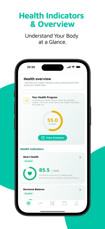 Eleven health indicators in one view