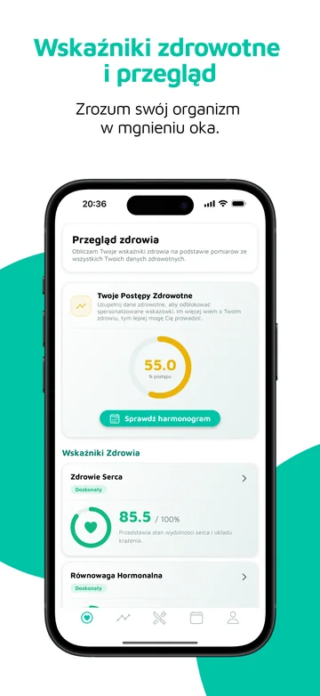 Jedenaście wskaźników zdrowia w jednym widoku